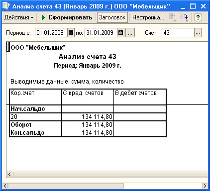 Отчет Анализ счета для счета 43