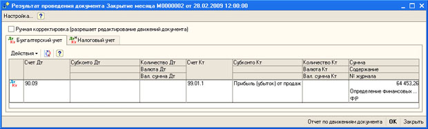 Результаты проведения документа закрытие месяца