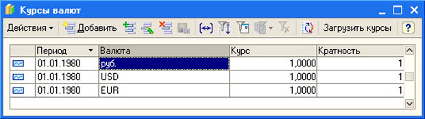 Период валют. Регистр сведений курс валют. Загрузка курсов валют регистр. Регистр сведений курсы валют 1с. Регистр курсы валют данные.