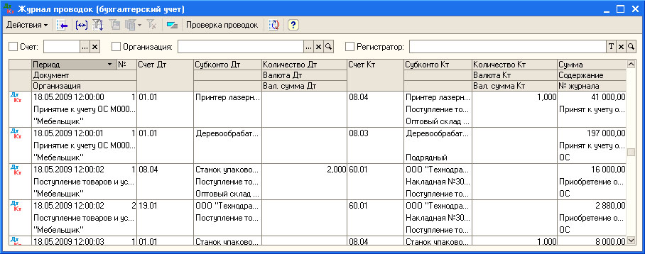 Бизнес карта проводки в бухучете