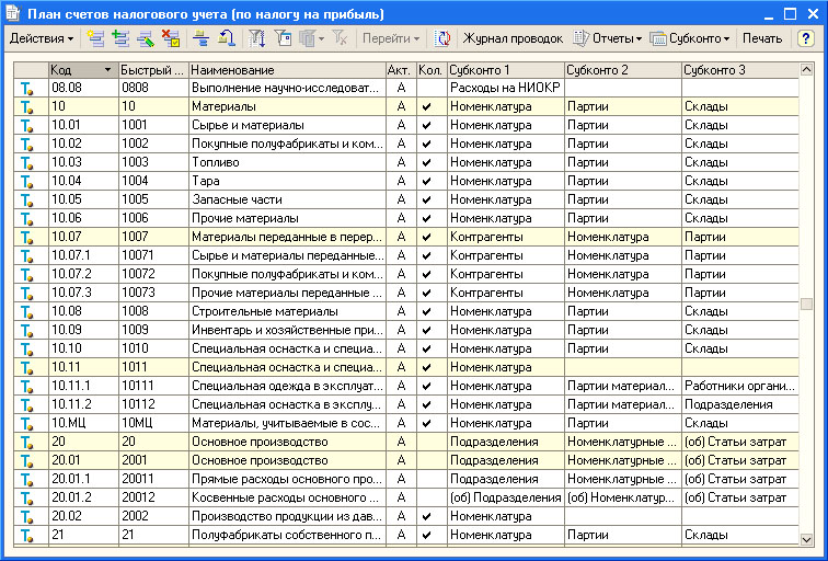 План счетов по субсчетам