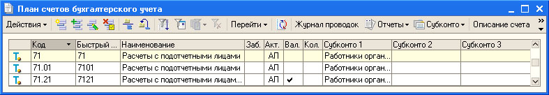 По счету 71 отражается. Счет 71 в бухгалтерском учете схема. Проводки 71 счета бухгалтерского учета. Субсчета в бухгалтерии. 71 Счёт в бухгалтерии проводки.