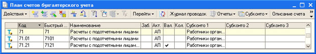 План счетов: Счет 71, субсчета, субконто