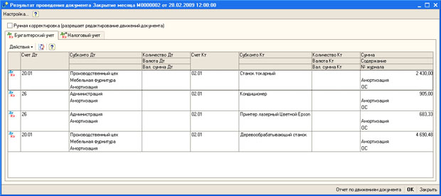 Документ Закрытие месяца за февраль 2009, проводки по бухгалтерскому учету