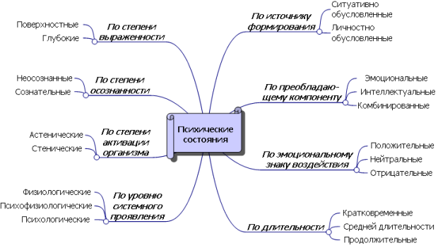 Психические процессы картинки