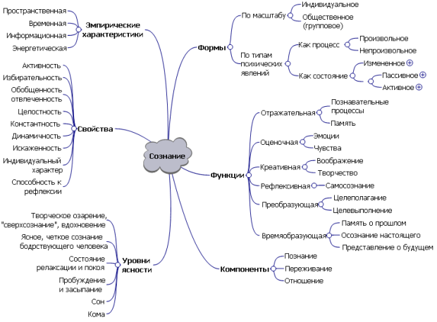 Реферат: Элементы структурной системы /Укр./