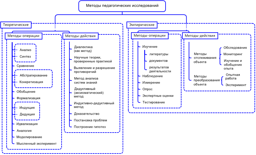 Лекция по теме Педагогика - предмет, задачи, функции