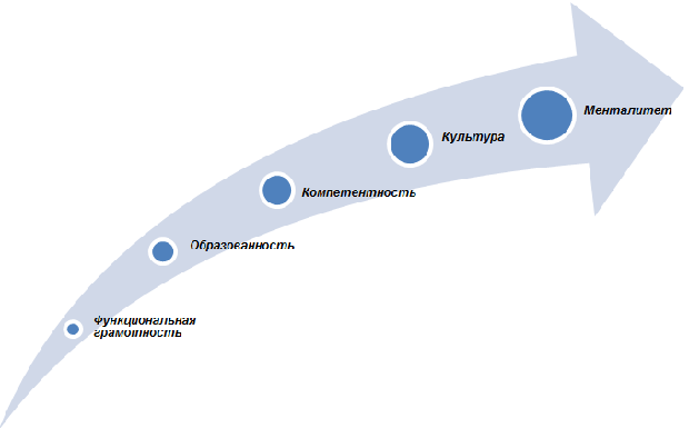 Региональное пространственное развитие как результат руководства