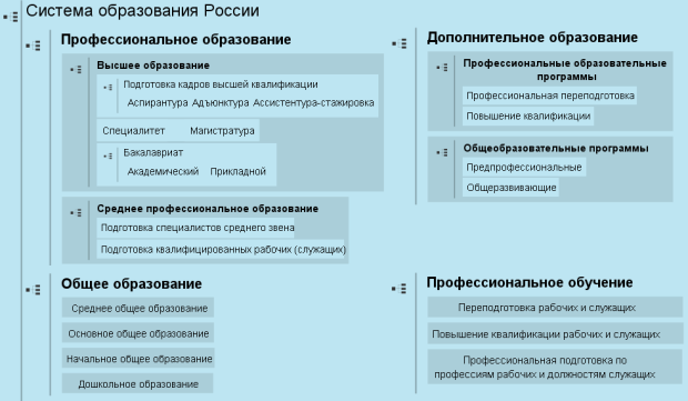 Система образования в рф план егэ обществознание