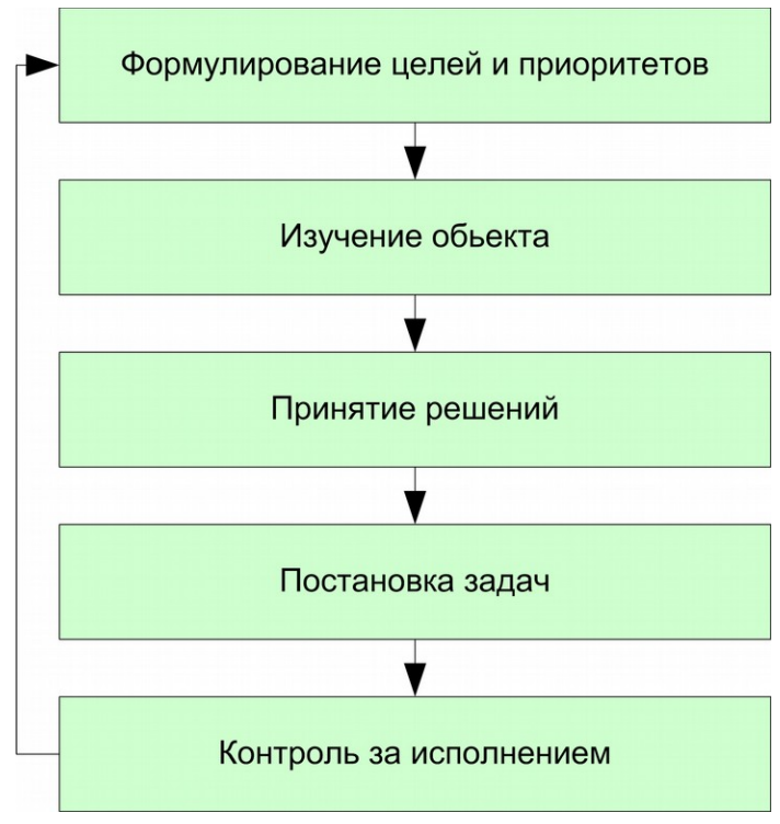 На основании принятого решения