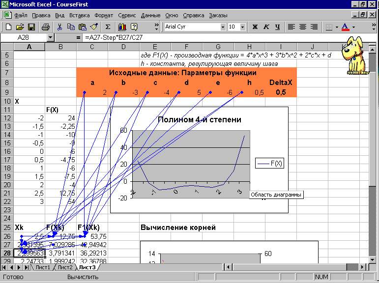 Элементы диаграммы excel