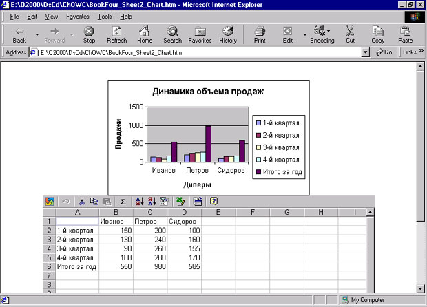 Интерактивная диаграмма и рабочий лист с источником данных при просмотре в Internet Explorer