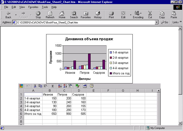 Microsoft office 2003 web components что это за программа