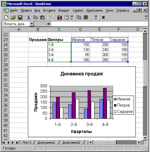 Объекты диаграммы excel