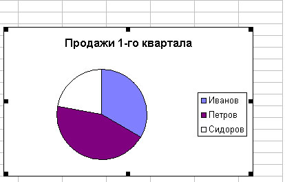 Круговая диаграмма, отражающая вклад каждого дилера