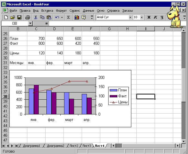 Объекты excel. График план факт в excel. Гистограмма план факт в excel. Диаграмма в экселе план факт. Диаграмма в excel с тремя данными.