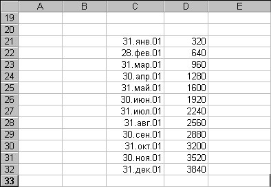 Автоматическое построение рядов данных