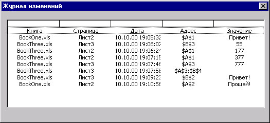 Журнал изменений, созданный обработчиком события Change