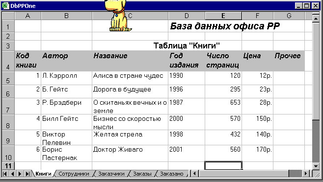 Реферат: Работа с таблицей Excel как с базой данных