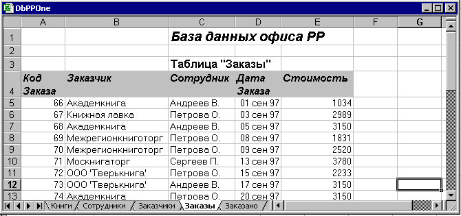 База заказов. Таблица заказов. Учет заказов в excel. Таблица заказов в excel. Таблица по заказам.