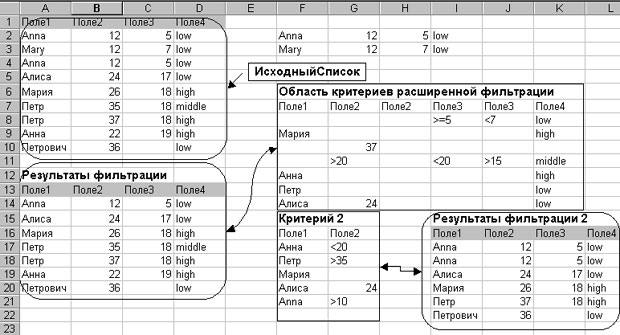 Результаты работы расширенного фильтра