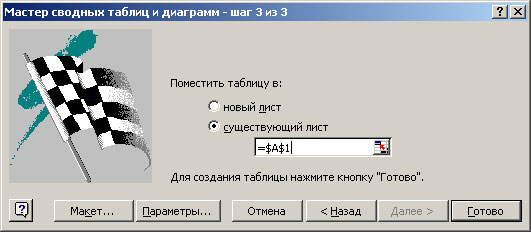 Заключительный шаг работы Мастера сводных таблиц