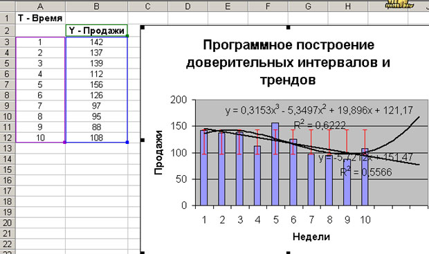 Программно построенные доверительные интервалы и тренды