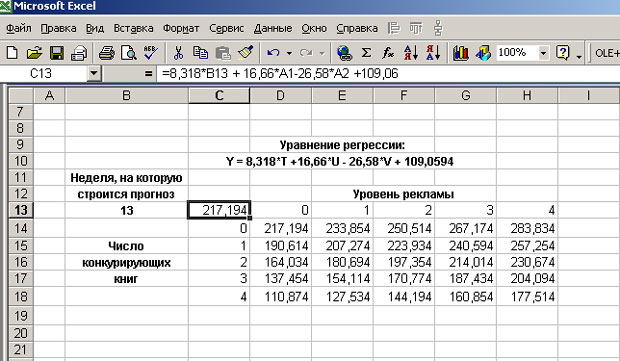 Таблица подстановки, используемая в анализе "Что, если ...?"