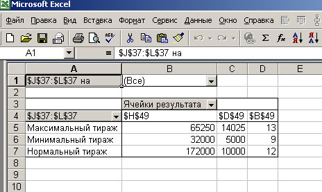 Сводная таблица, программно  построенная по результатам выполнения сценариев