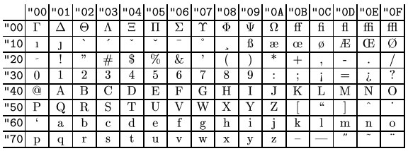 Кодировка ОТ1