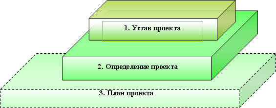 С кривая проекта