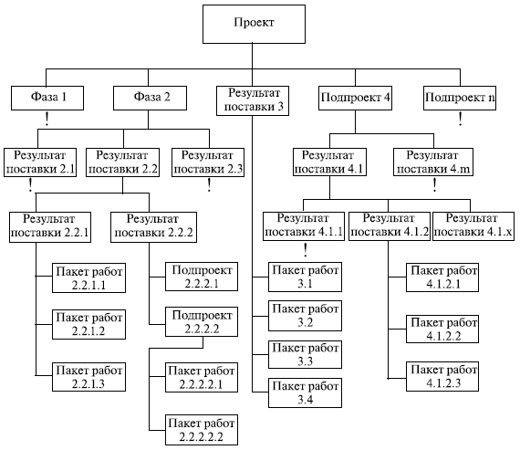 Иерархическая структура сайта картинка