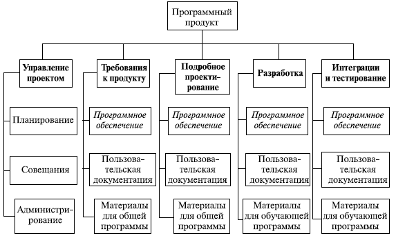 Как называется графическое изображение многоуровневой иерархической файловой структуры