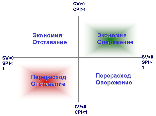 Комбинацию каких двух методов используют для проведения детальной оценки стоимости проекта