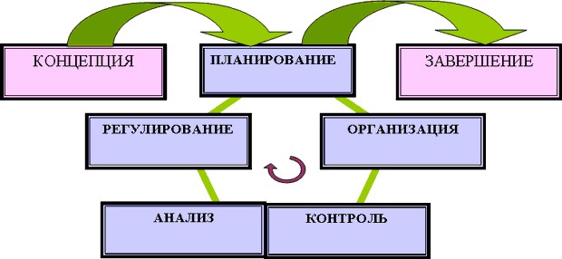 Управление задачами и проектами outlook