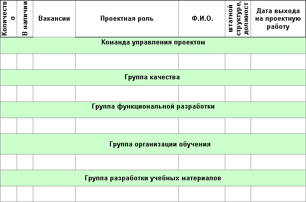 Шаблон для документирования процесса набора команды