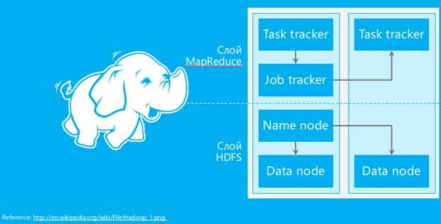 Архитектура Hadoop