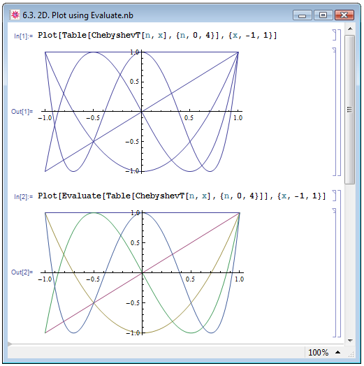 Evaluation function