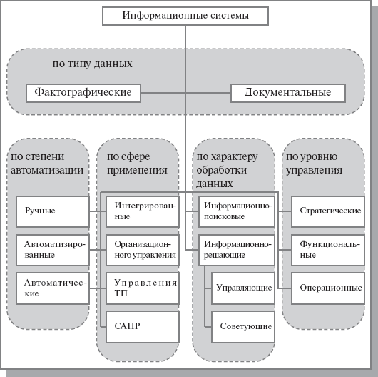 Реферат: Информационная система класса MRP