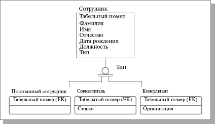 Иерархия наследования. Полная категория