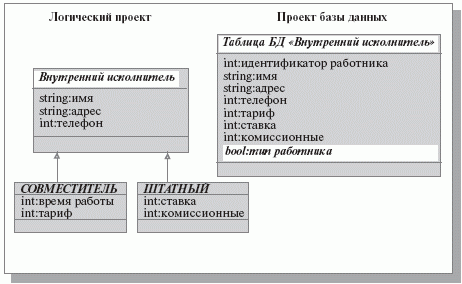 Преобразование иерархии в таблицу