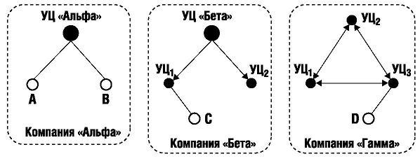 Три корпоративные PKI