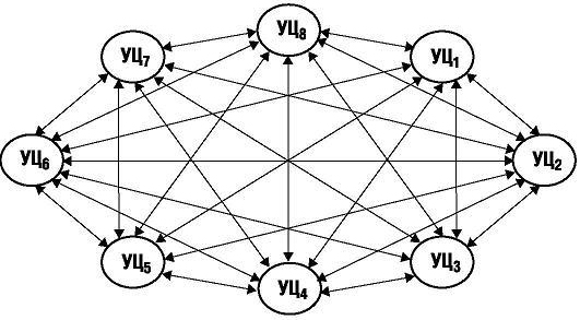 Восемь кросс-сертифицированных PKI