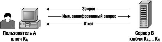 Заполни схему выбрав правильный ответ рабочая станция запрос сервер