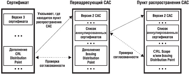 Переадресующий САС