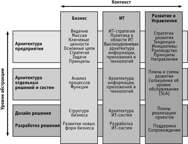 В данной концепции феноменальной абстракции