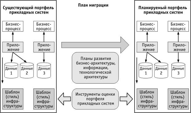 Паттерны архитектуры приложений