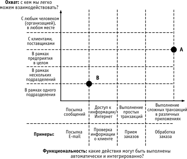 О новой модели адаптивного интеллекта