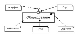 Пример неформального описания нотации