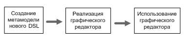 Общая схема разработки графического редактора